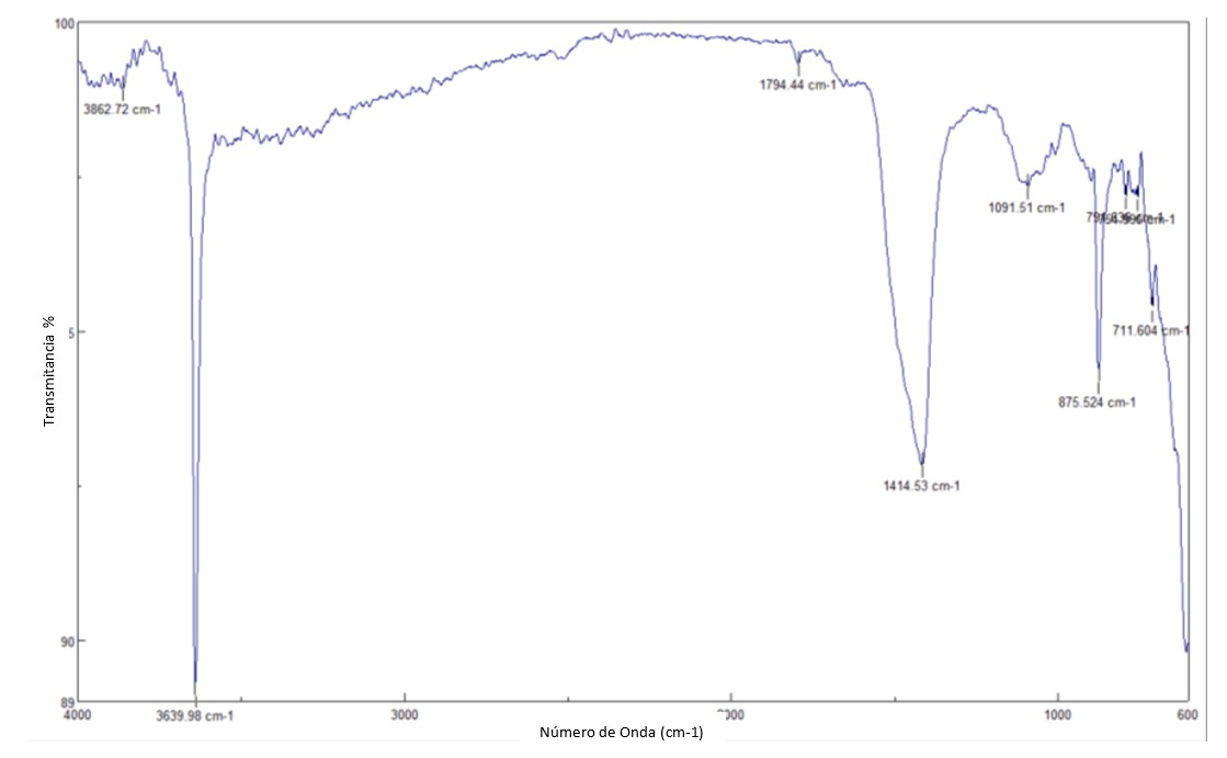 Figure 13